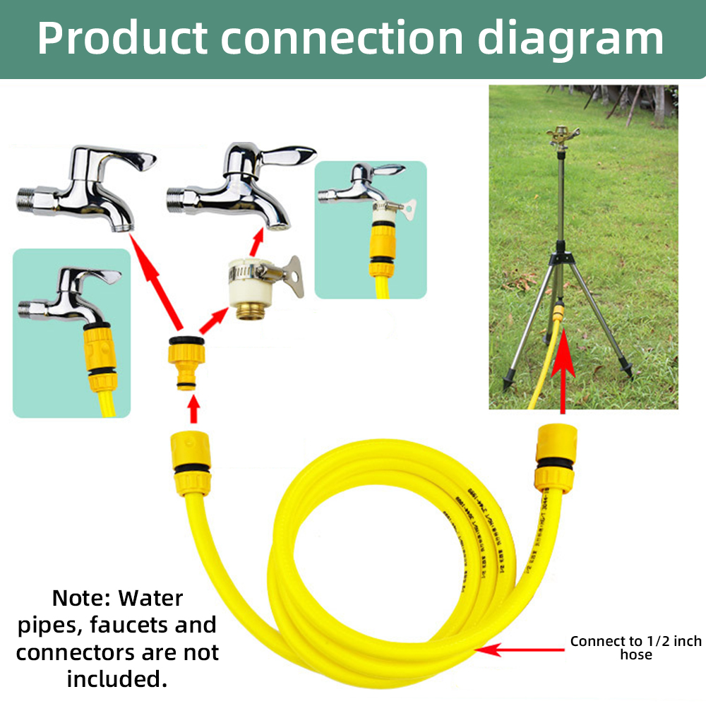 0-360Degree Garden Automatic R - Gardening Tools Australia recension och pris
